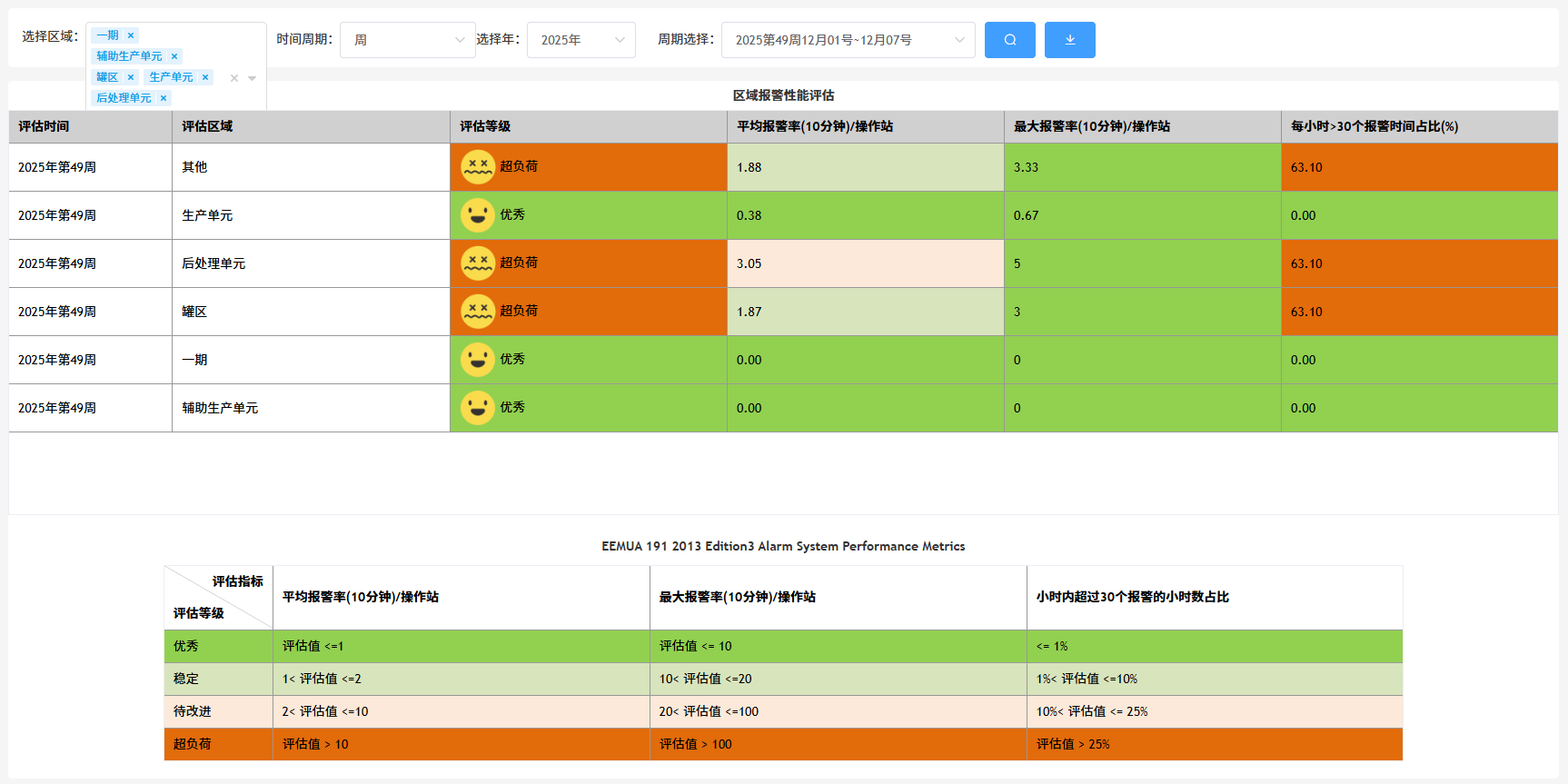 性能评估