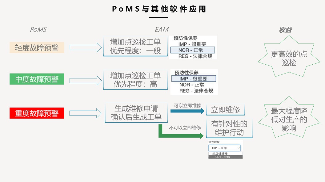 EAM 集成