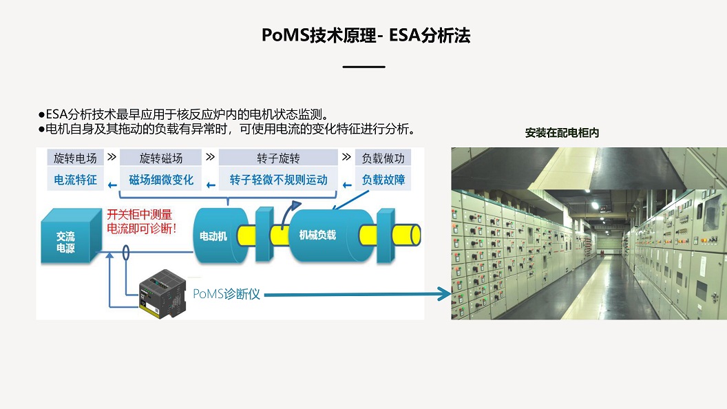 ESA 技术原理