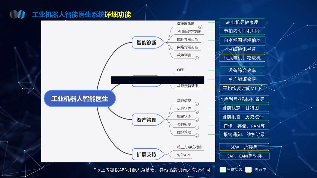 详细功能
