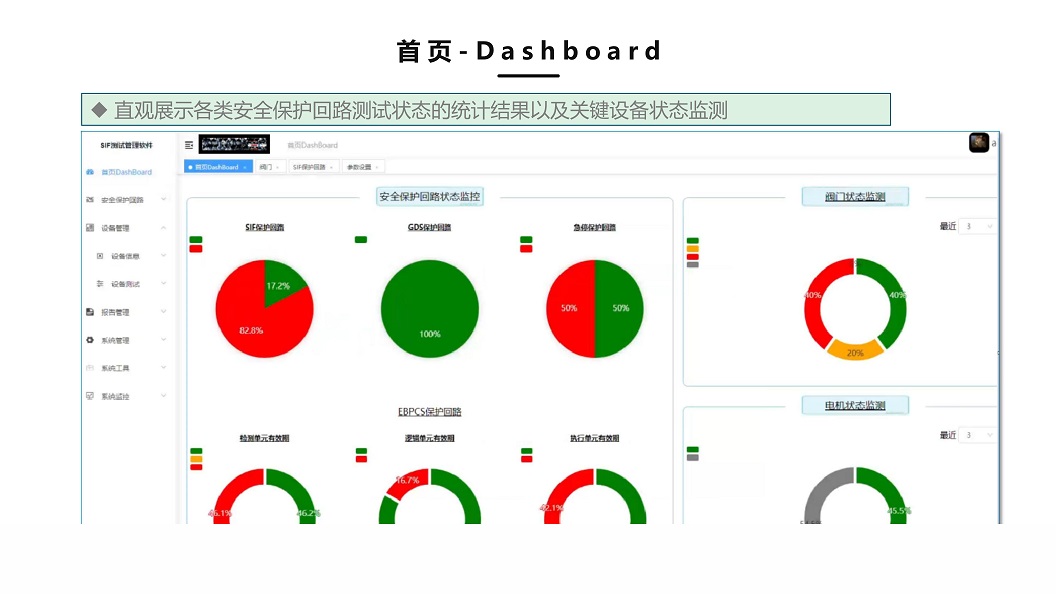首页 Dashboard